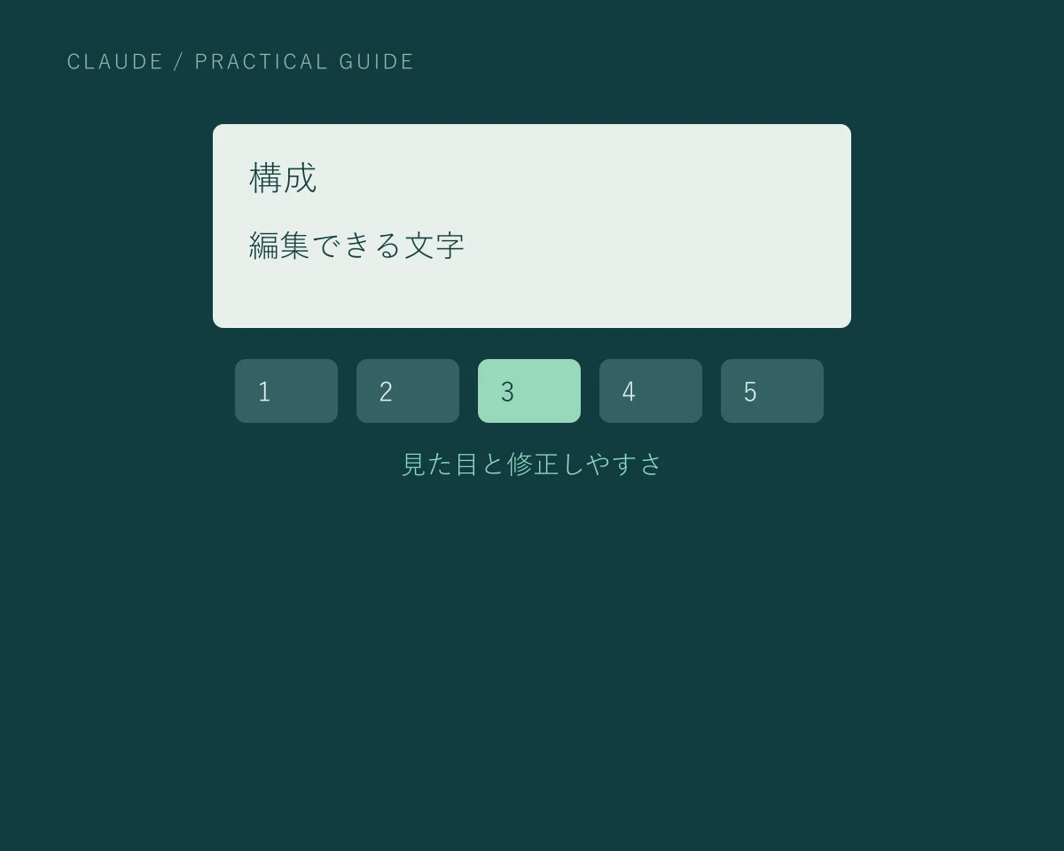 構成・編集できる文字。見た目と修正しやすさ。記事の要点を示す説明用ビジュアルで、製品の操作画面ではありません。