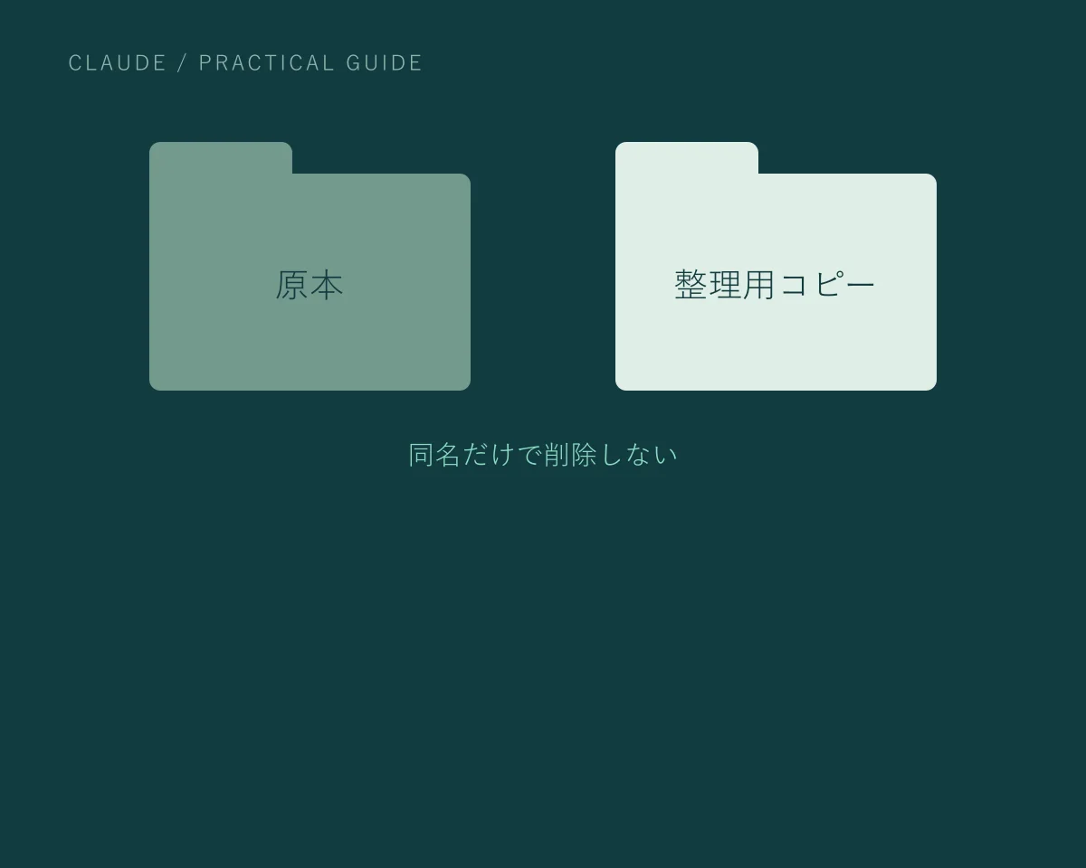 原本・整理用コピー。同名だけで削除しない。記事の要点を示す説明用ビジュアルで、製品の操作画面ではありません。