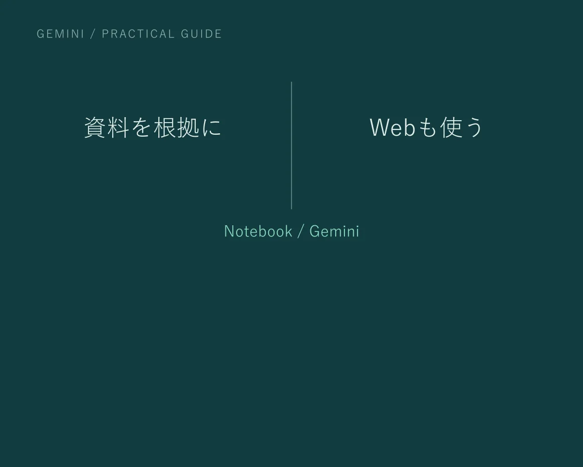 資料を根拠に・Webも使う。Notebook / Gemini。記事の要点を示す説明用ビジュアルで、製品の操作画面ではありません。