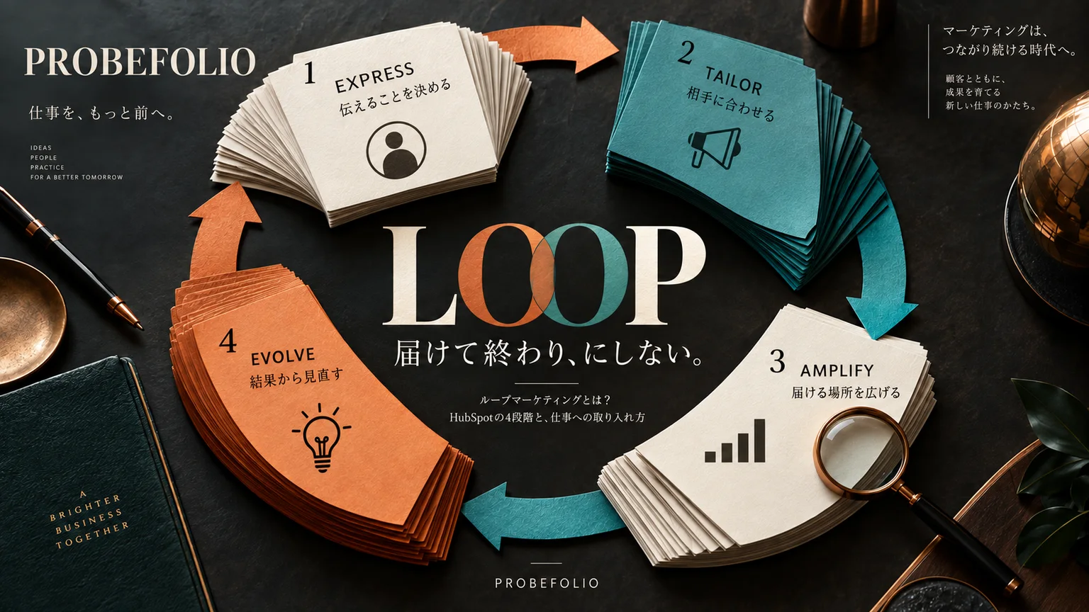 LOOPを題材にしたPROBEFOLIOの表紙。AI生成のコンセプト画像。