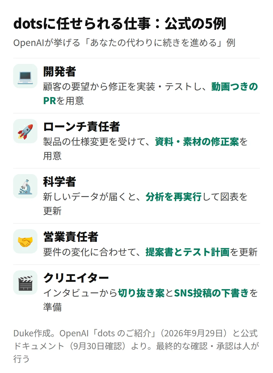 dotsに任せられる仕事:公式が挙げる5つの例(Duke作成)