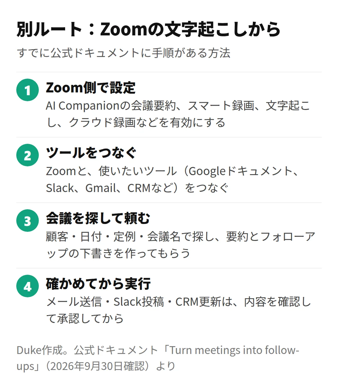 Zoomの文字起こしからフォローアップを作る流れ(Duke作成)