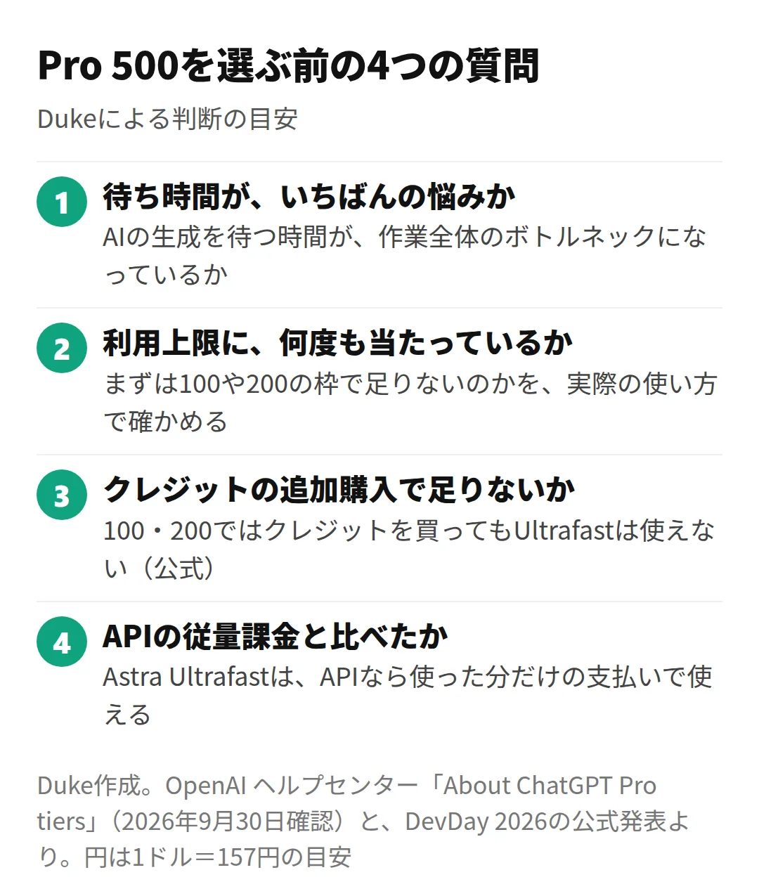 Pro 500を選ぶ前の4つの質問(Duke作成)