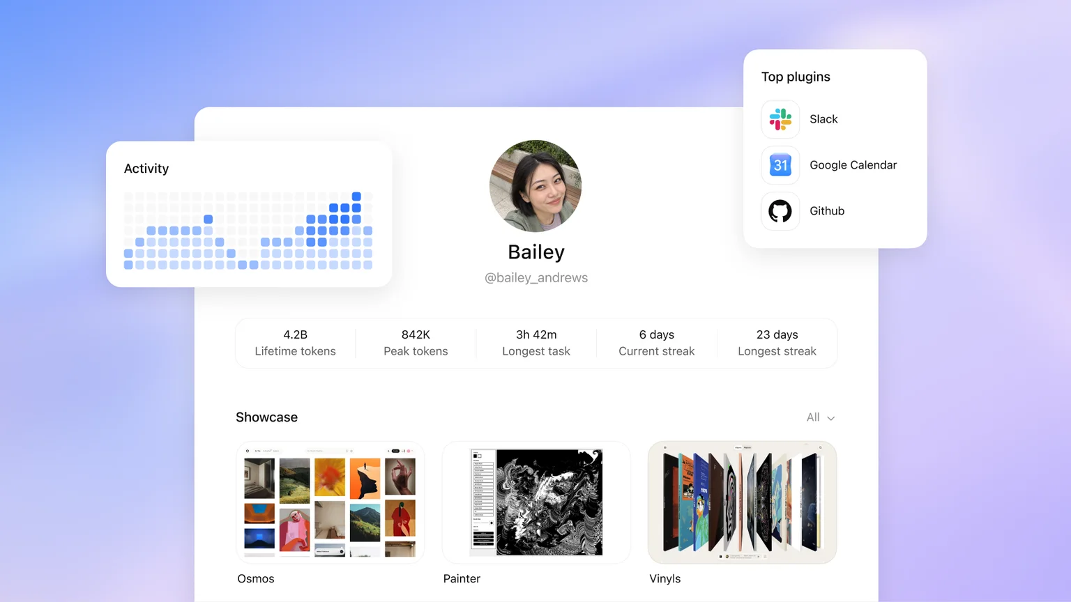 名前、Activity、5つの数字、Showcase、Top pluginsが並ぶプロフィールの公式ビジュアル(出典:OpenAI)