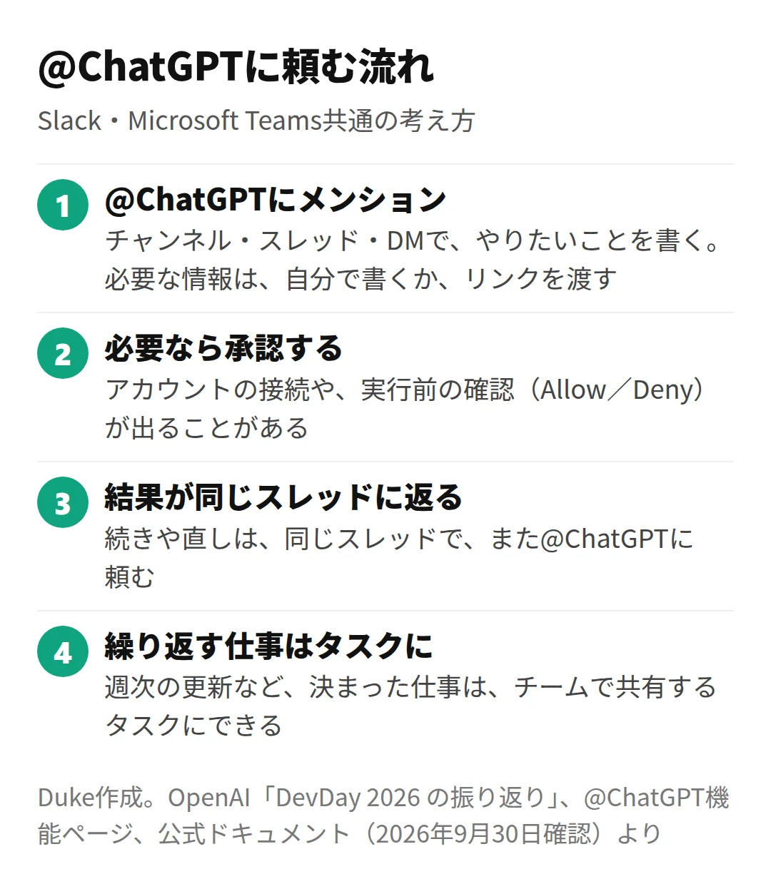 @ChatGPTに頼む流れ(Duke作成)