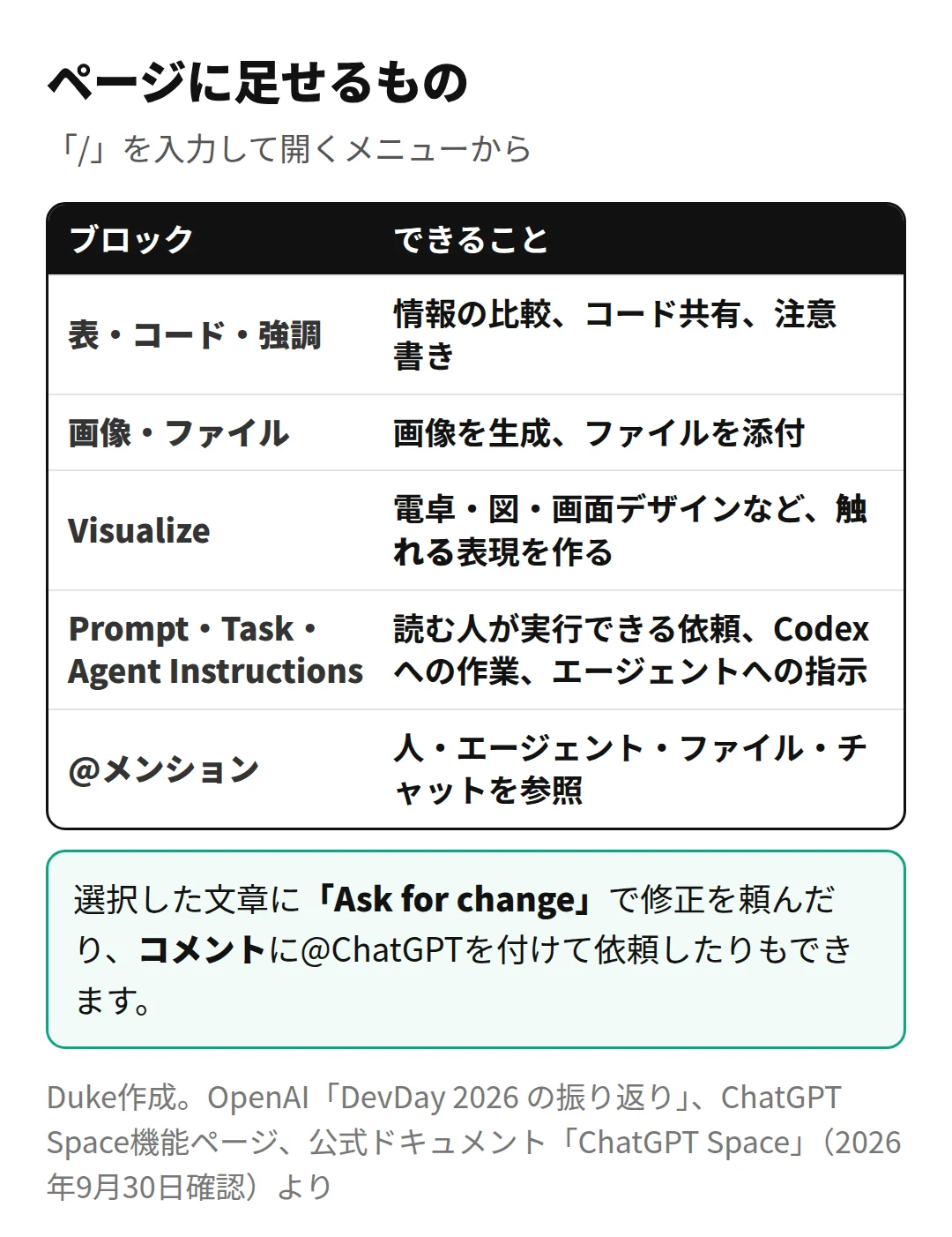 ページに足せるブロック（Duke作成）