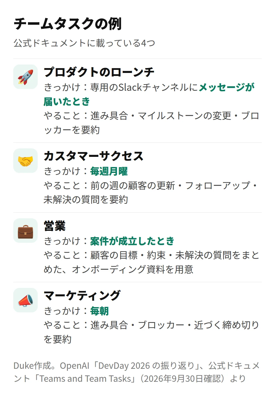 チームタスクの例(Duke作成)