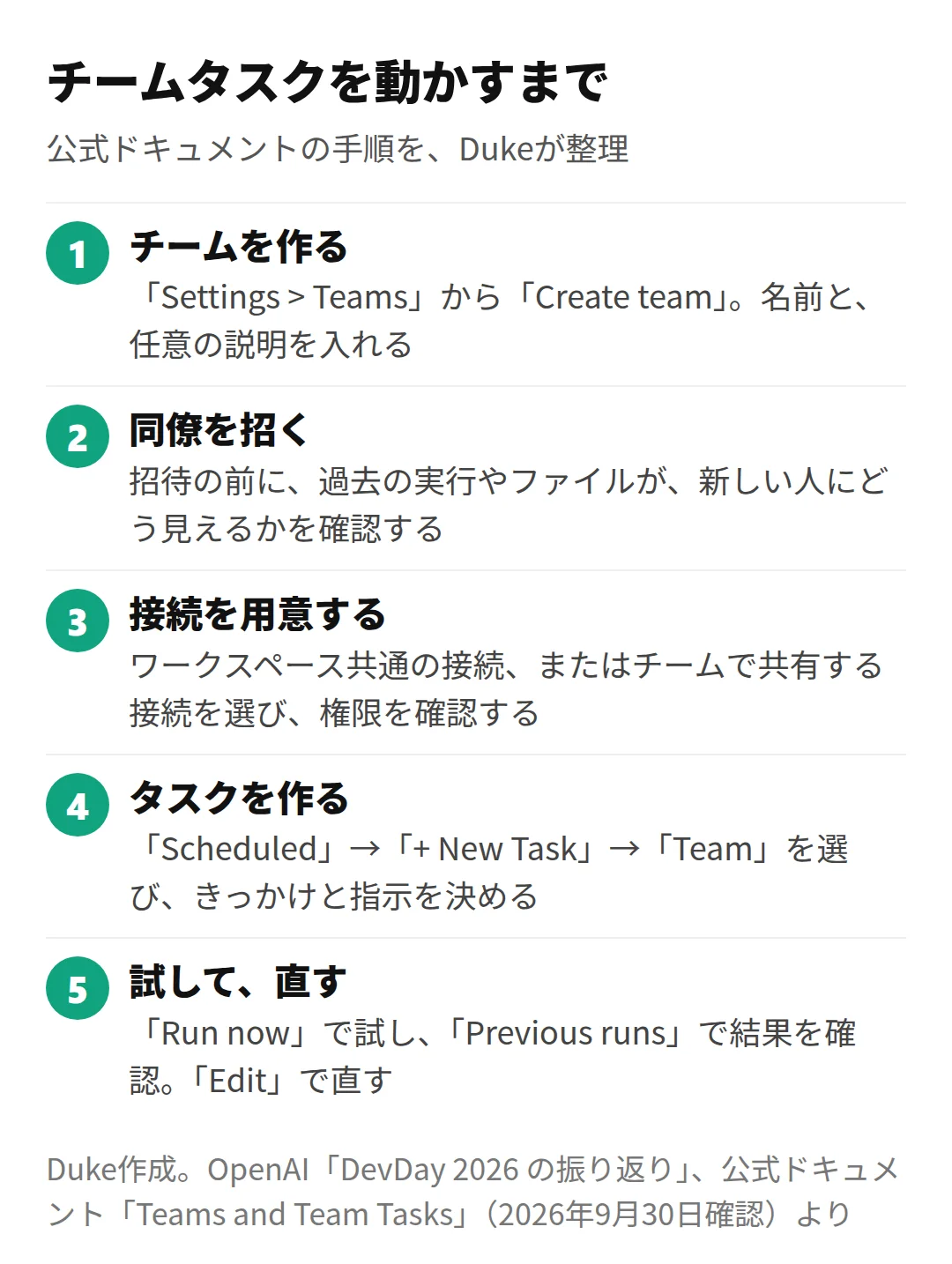 チームタスクを動かすまでの流れ(Duke作成)