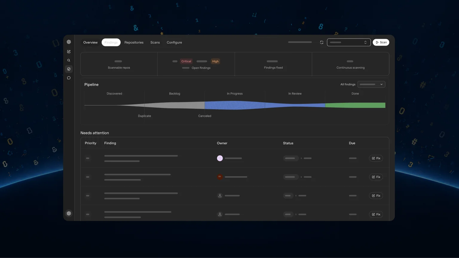 Codex Security Cloudの検出結果ダッシュボードの公式ビジュアル(出典:OpenAI)