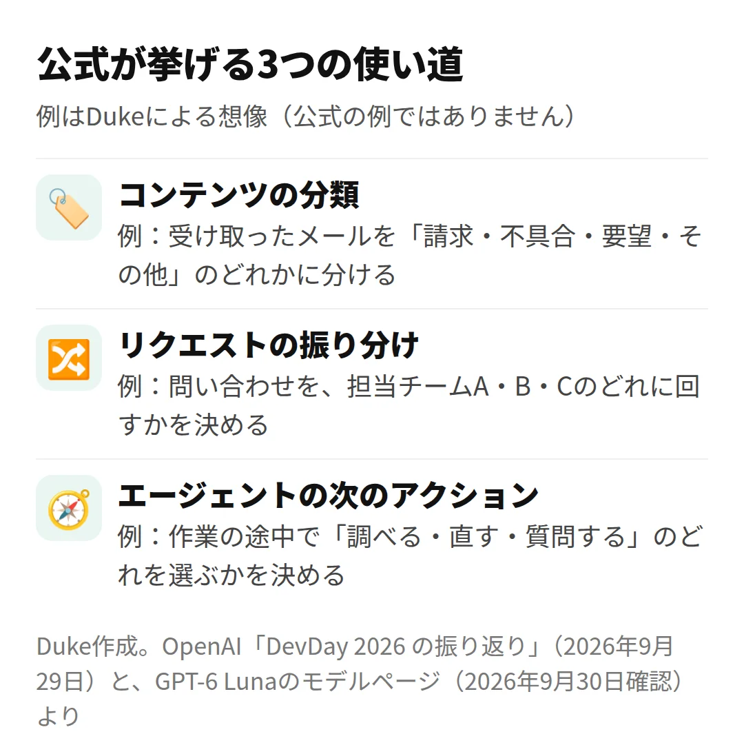 Decisions APIの3つの使い道（架空の使用例）（Duke作成）