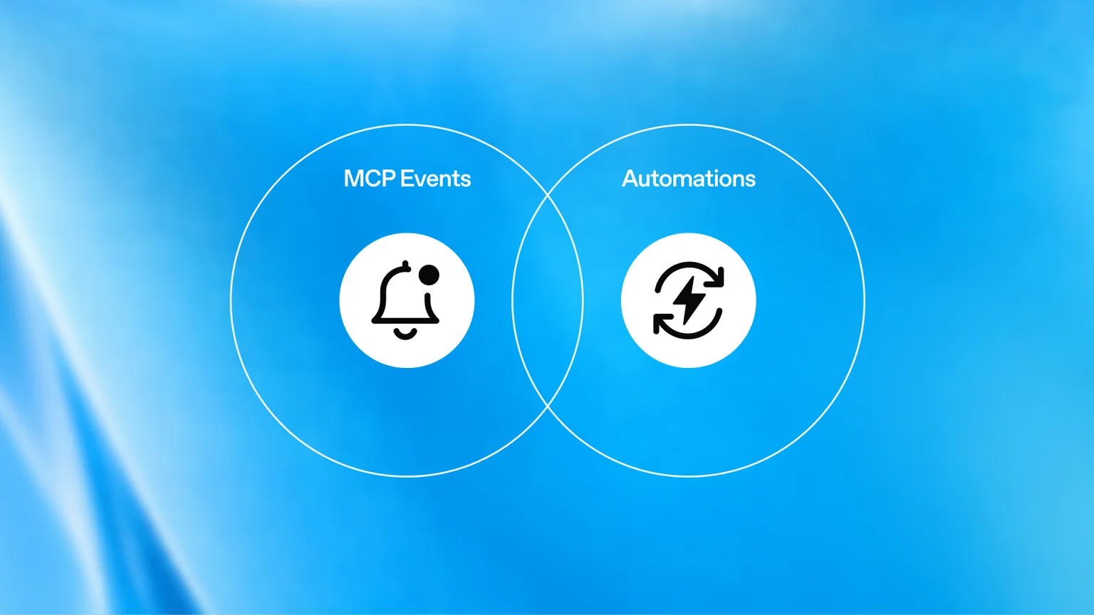 MCP Eventsと自動処理(オートメーション)のつながりを示す公式ビジュアル(出典:OpenAI)