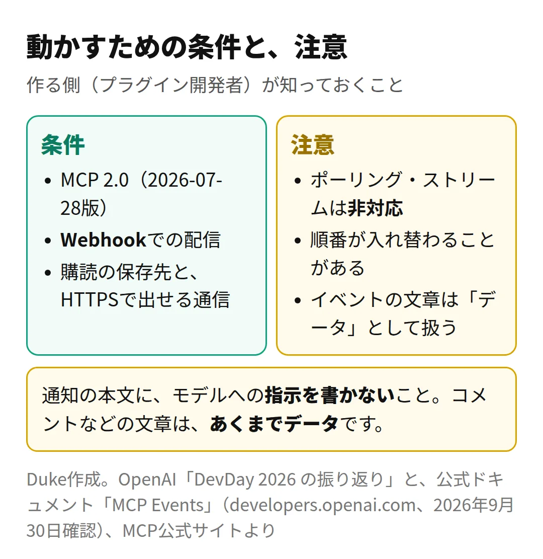 MCP Eventsを動かすための条件と注意(Duke作成)