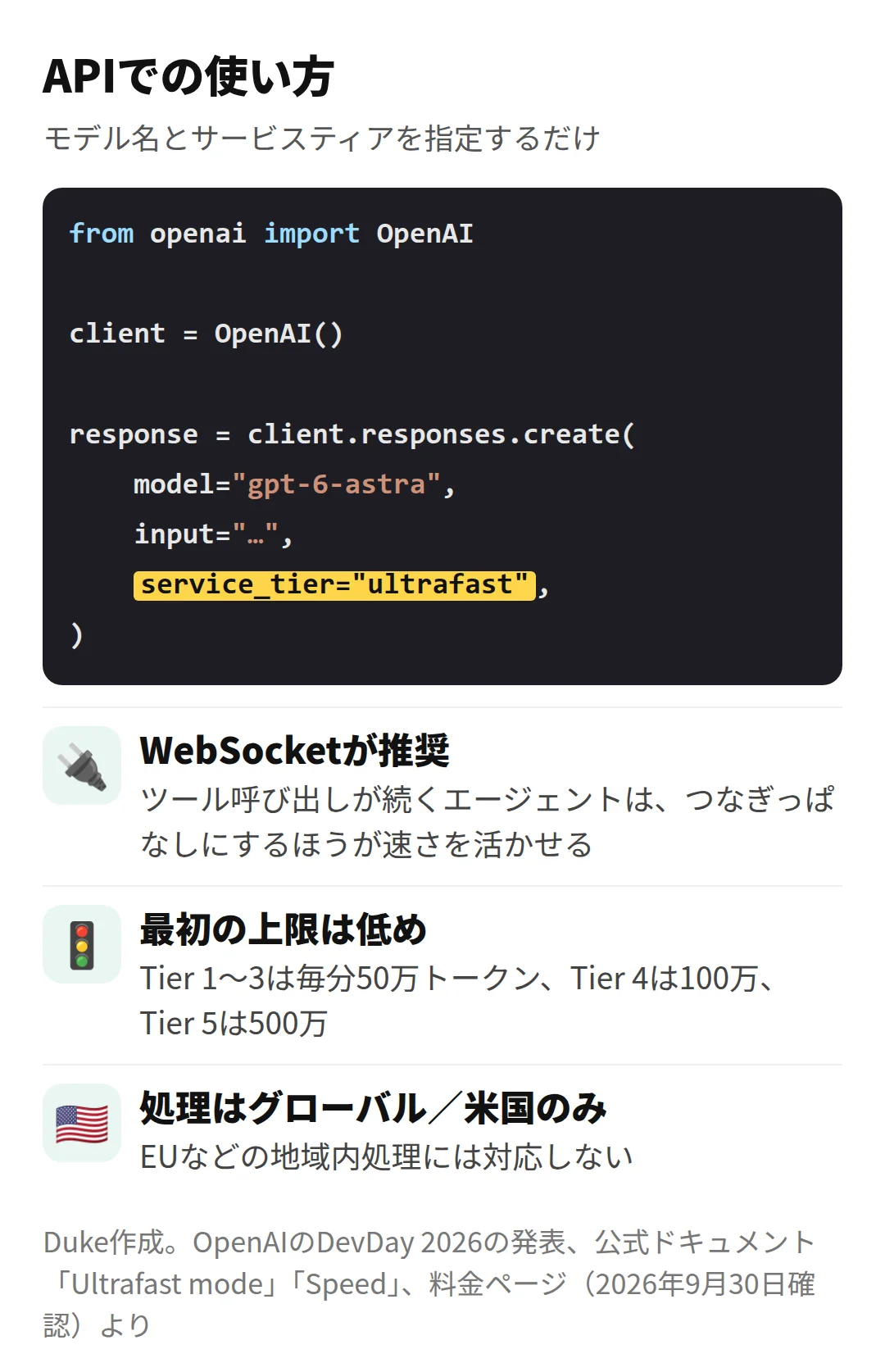 UltrafastをAPIで使うコードの例と、注意点(Duke作成)
