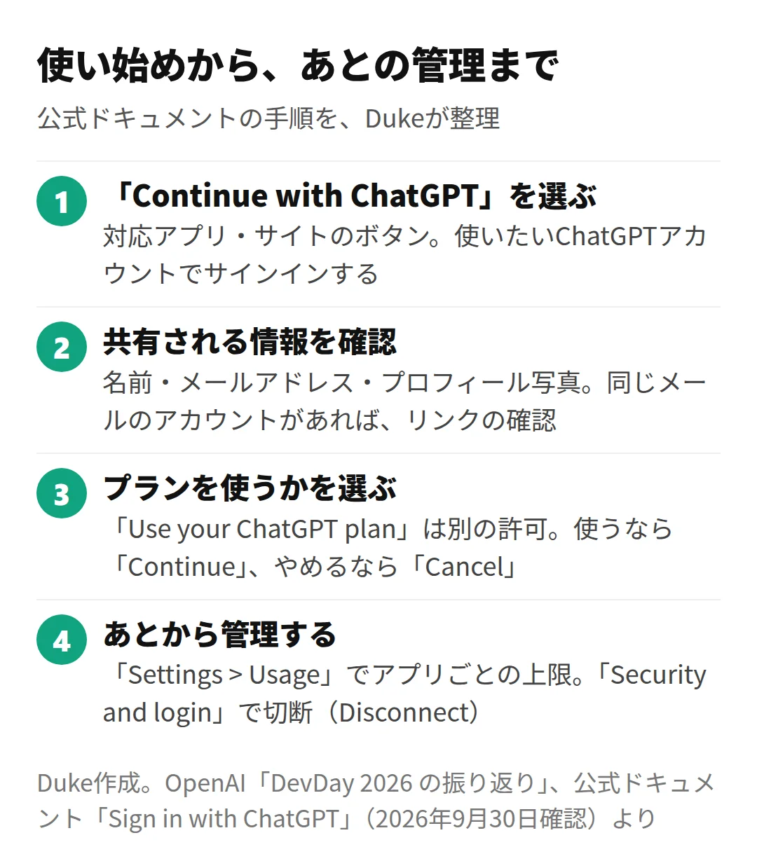 使い始めから、あとの管理までの流れ(Duke作成)