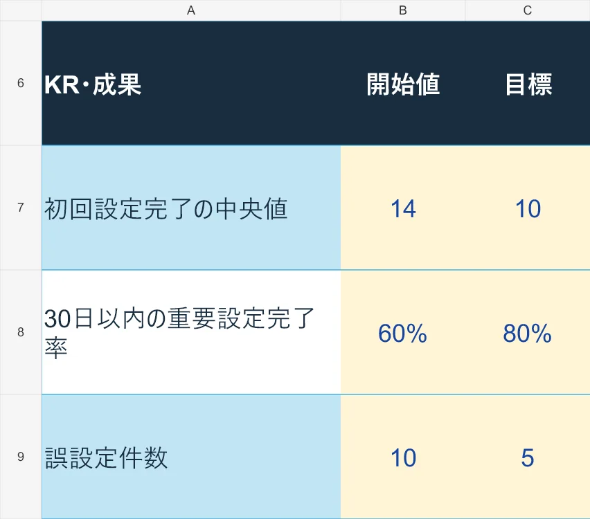 配布Excelの架空データによる記入例。読み取る数値と意味は本文の表・文章にも記載しています。