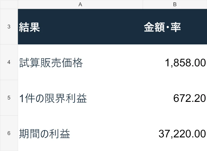 配布Excelの架空データによる記入例。読み取る数値と意味は本文の表・文章にも記載しています。