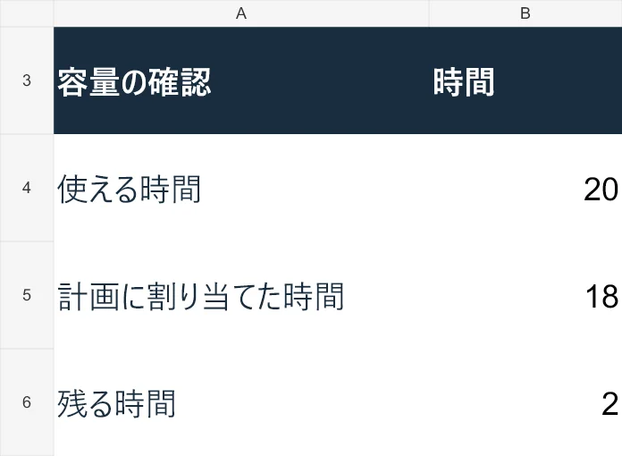 配布Excelの架空データによる記入例。読み取る数値と意味は本文の表・文章にも記載しています。