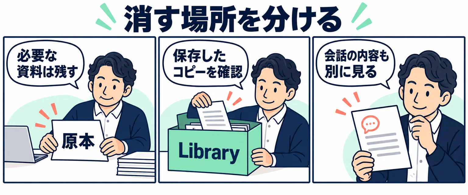 原本・Libraryのコピー・会話を分け、残す決定事項を確認してから対象を選ぶ架空の漫画