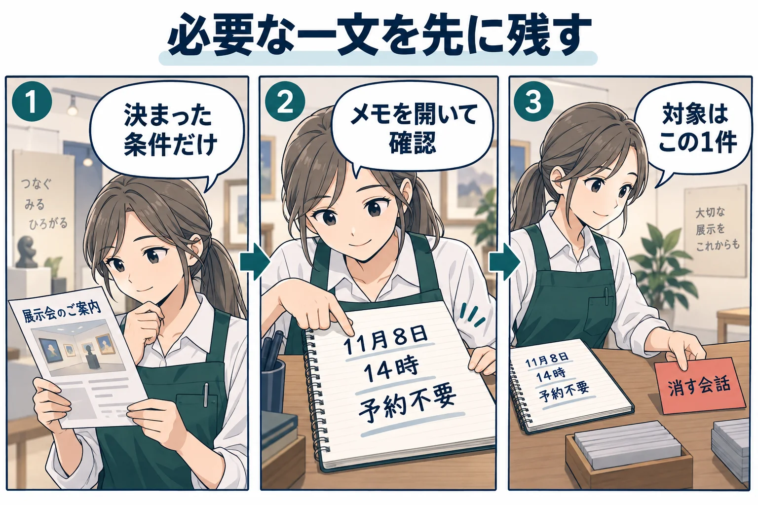 展示会の11月8日・14時・予約不要を控え、メモを読み返してから消す一件を選ぶ架空例