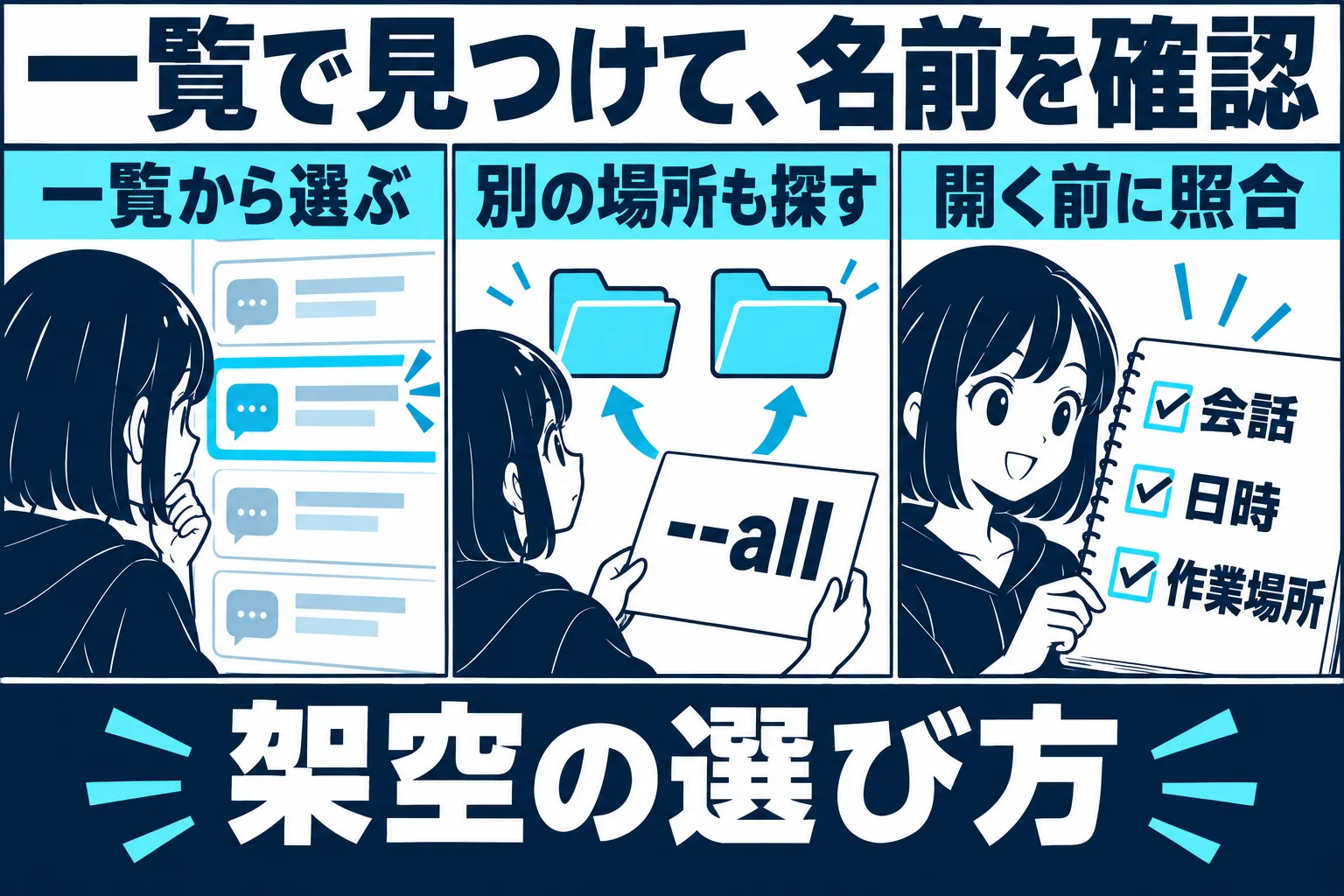 別の作業場所も探し会話名と日時を照合する架空の漫画