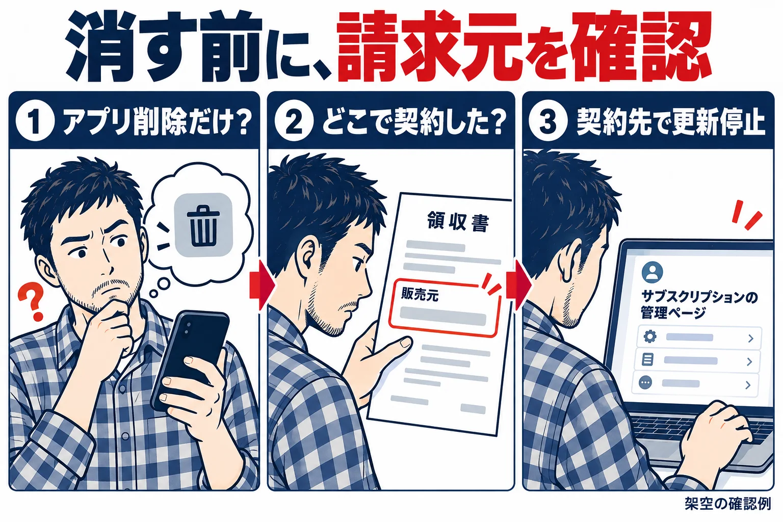 請求元を確認して更新停止へ進む漫画