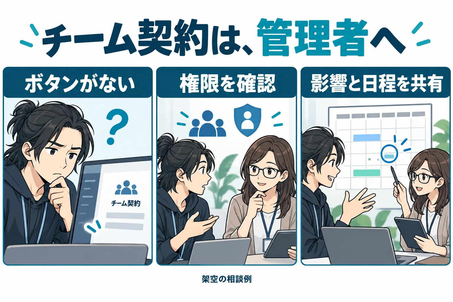 チーム管理者と権限・影響を確認する漫画