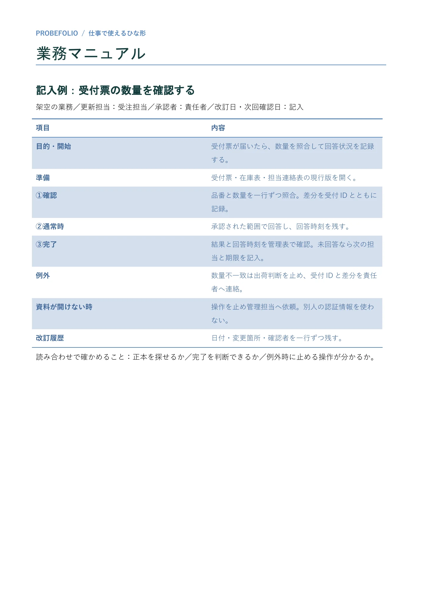 PROBEFOLIOが配布する編集用Word資料の記入例。架空の業務を記入したページ。