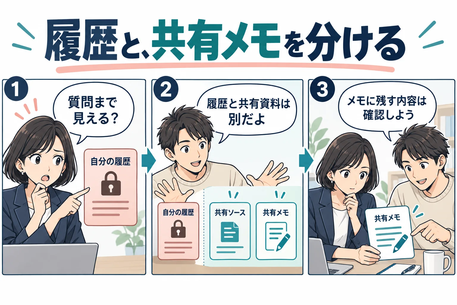 個人のチャット履歴と共有ソース・共有メモを分ける架空の漫画