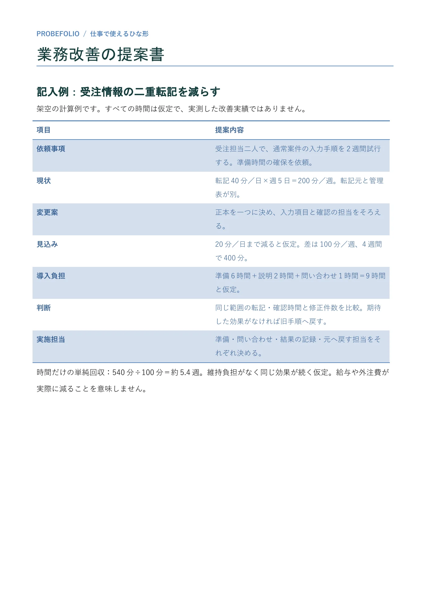 PROBEFOLIOが配布する編集用Word資料の記入例。架空の業務を記入したページ。