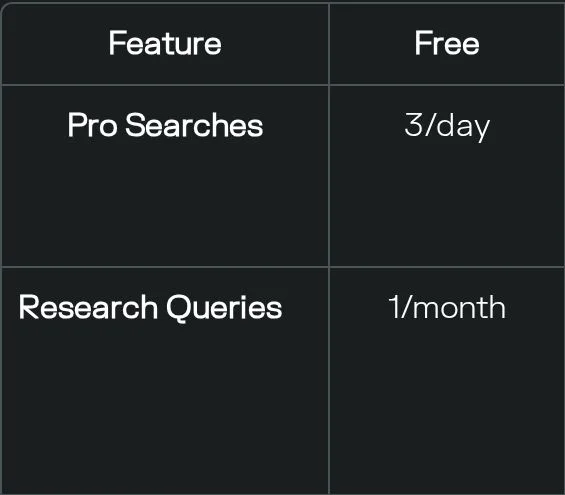 公式比較表のFree列にあるPro SearchとResearchの利用回数