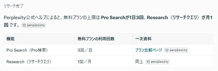 匿名の検索で公式比較ページへの出典と二つの利用回数が出た実画面