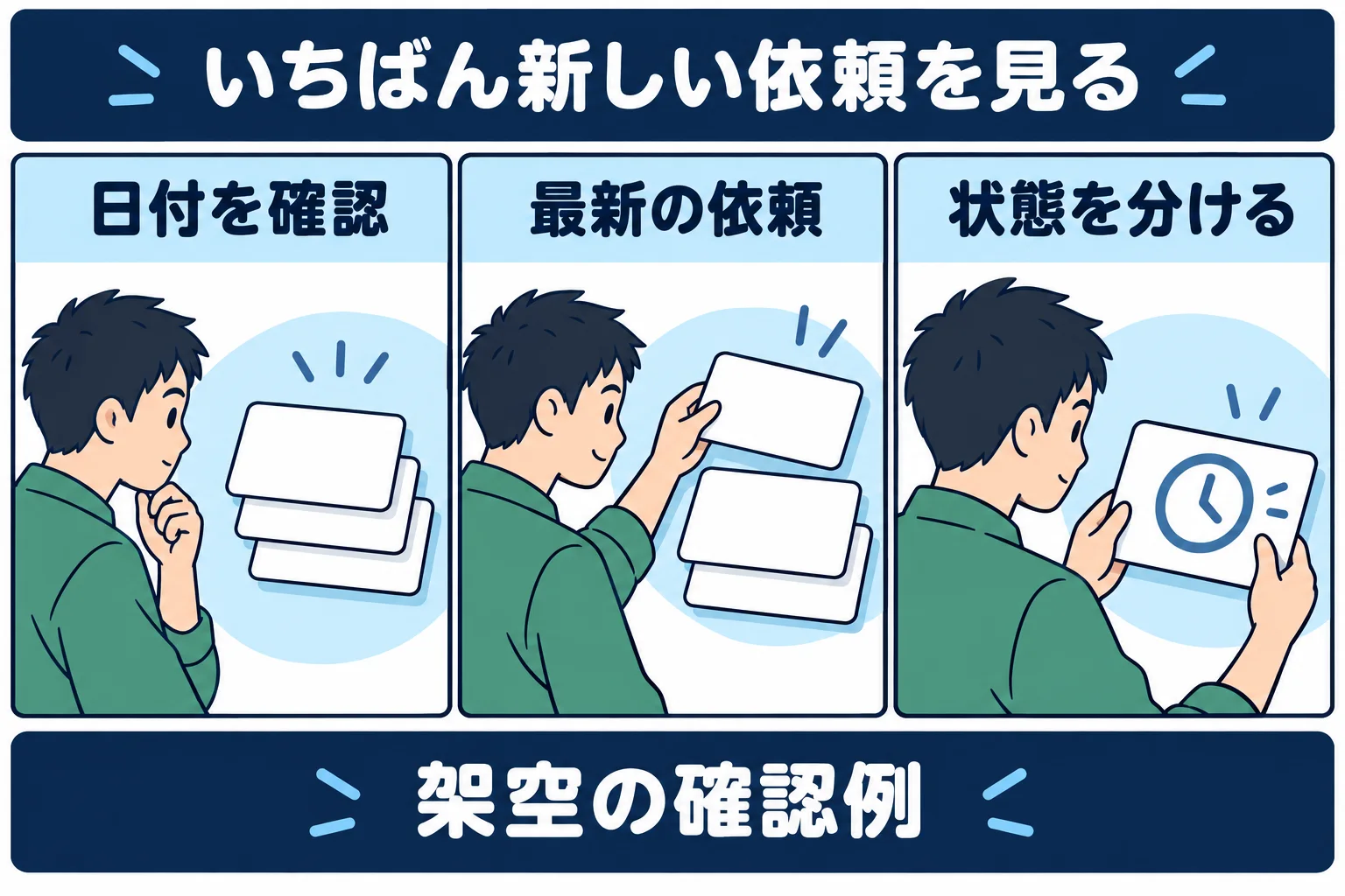 古い依頼と最新の依頼を分けて見る架空の漫画
