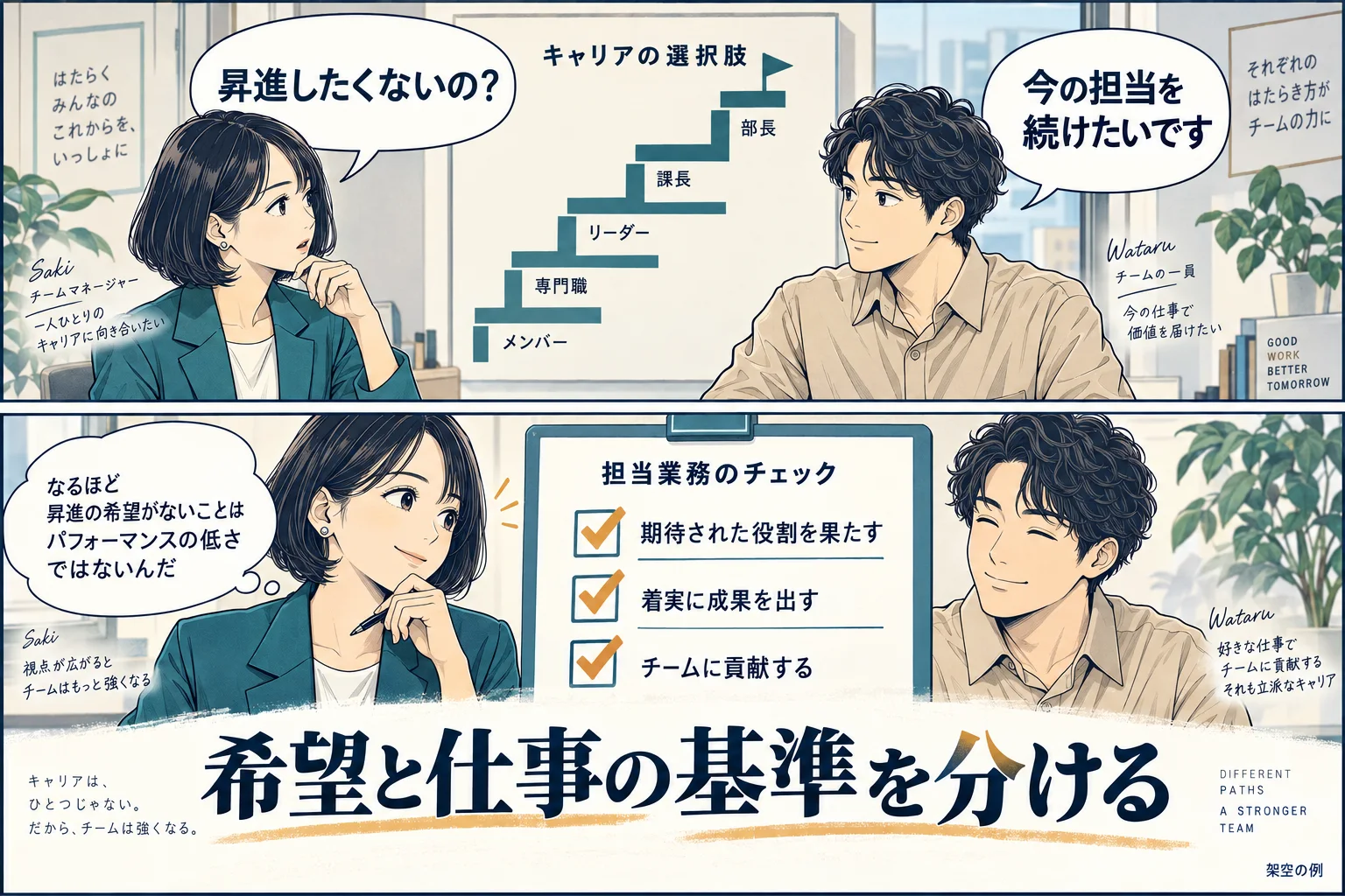 昇進の希望と、現在の仕事を果たしているかを分けて確認する架空の会話